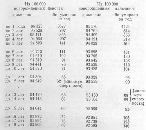 Итоги переписи населения 1959 года