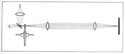 Рис. 31. Схема опыта измерения скорости света по Физо