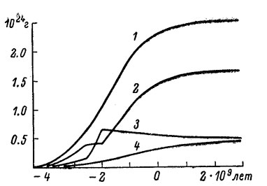 . 18.            . . . 1 -   ,   ; 2 -    ; 3 -      ; 4 -      .