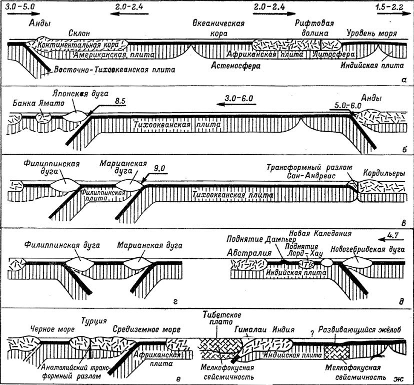 Рис. 57. Схематические разрезы различных типов границ между литосферными плитами по Дж. Дьюи и Дж. Берду [35].