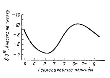 . 67.  δ 0><sup>18</sup>          .   .  (1964 .).