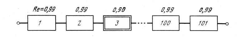 Рис. 4. Пример многоэлементной конструкции с последовательной структурой.