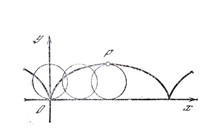 Рис. 9. Плоская кривая циклоида 