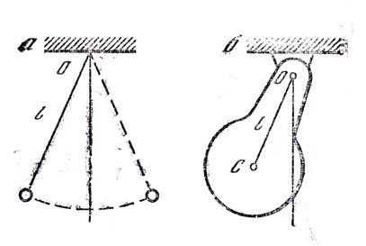 Рис. 10. Математический (а) и физический (б) маятники