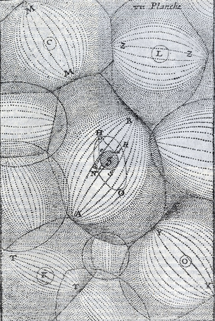 Вихри тонкой материи по представлению Декарта. В центре находится солнечная система. (Oeuvres de Descartes, v. IX.)