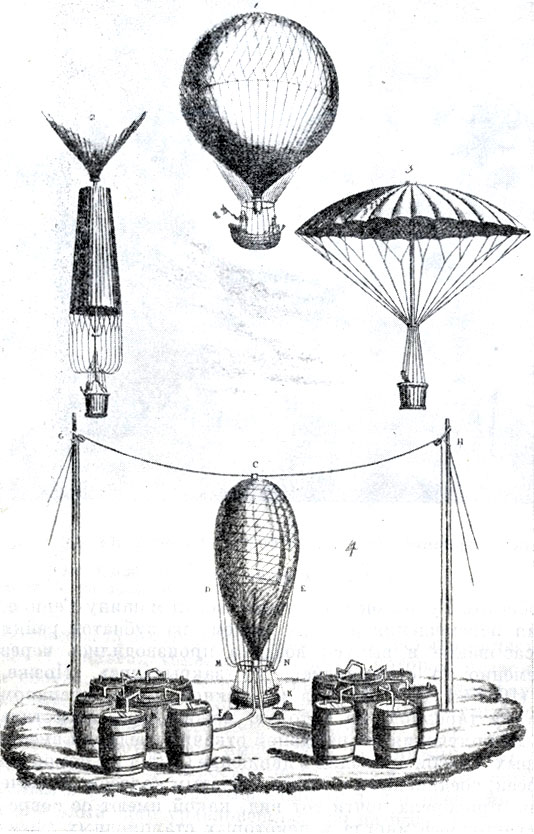Зарождение воздухоплавания. (A. S. de Montferrier, Dictionnaire des sciences mathematiques, 1838.) В июне 1783 г. братья Жояеф и Жак Монгольфье подняли с плошади Аннонэ воздушный шар, наполненный теплым воздухом. 1 декабря того же года Физики Жак Шарль (1746-1823) и Франсуа Робер (1737-1819) в Тюильри в присутствии 400 000 зрителей предприняли первый полет в гондоле воздушного шара (рис. 1), наполненного водородом. На рис. 2 и 3 изображены парашюты, успешно применявшиеся в 1802 г. На рис. 4 показано наполнение шара водородом, получающимся при подливании серной кислоты в воду, содержащую железные опилки