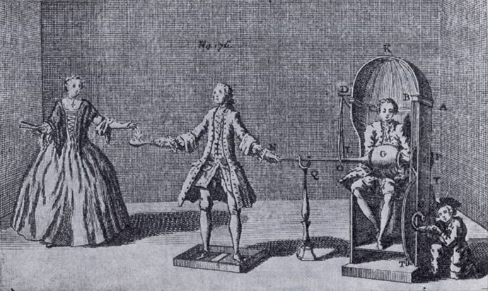 Электрическая машина, применявшаяся еще в 1750 г. Вращающийся стеклянный шар G электризуется от прикосновения рук. Человек, стоящий на изолирующей скамеечке, дотрагивается до железного стержня NL, держа в руке миску с подогретым винным спиртом, который вспыхивает от искры, исходящей из руки дамы
