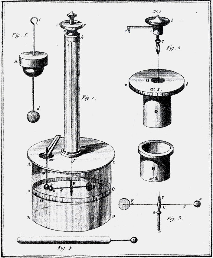Крутильные весы. (Memoires de mathematique et de physique de I'Academie Royale, 1785.)
