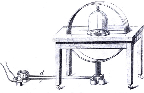 -   (. Pouillet, Elements de physique experimentale et de meteorologie, 1853.)    d        40-50 .            ,         