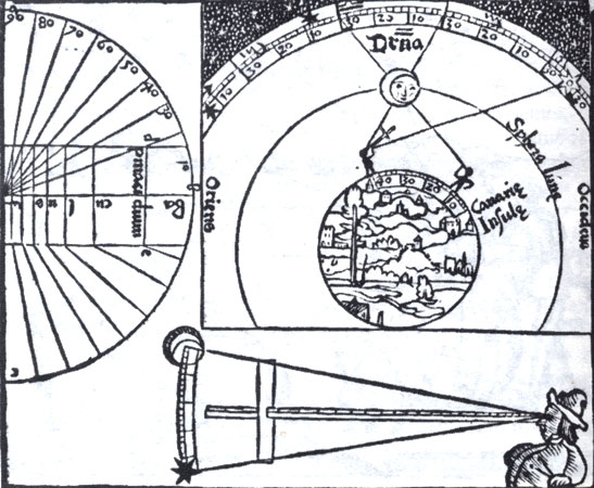 3. Древний рисунок, иллюстрирующий определение долготы методом лунных расстояний, из первого издания труда Петра Апиана 'Космография' (Инголыптадт и Ландшат, 1524). (Бодлеанская библиотека, Оксфорд.)