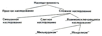 Биологическая система Лысенко