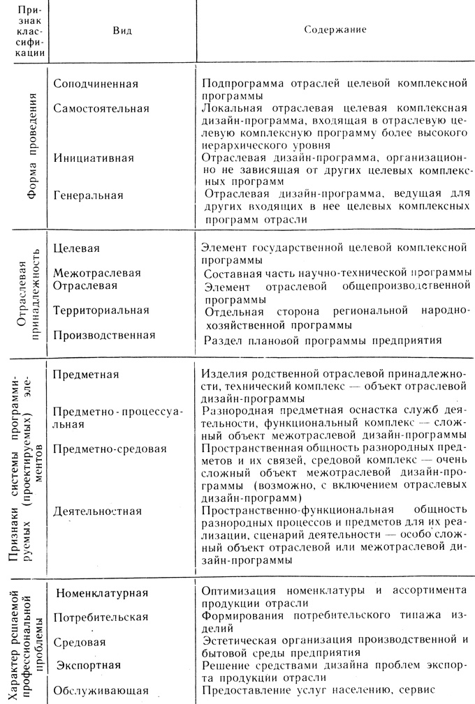 Таблица 5.1. Классификация дизайн-программ